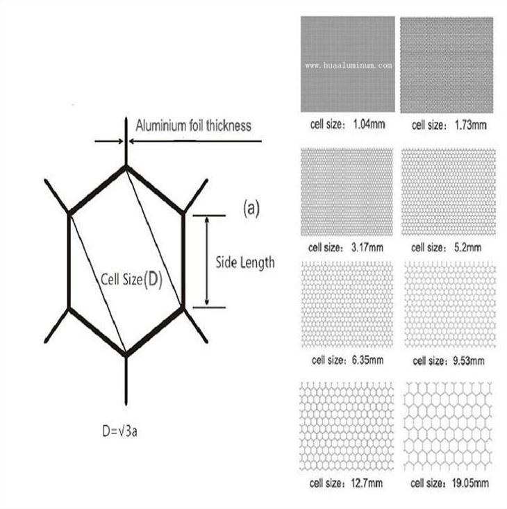 Honeycomb Core Plate
